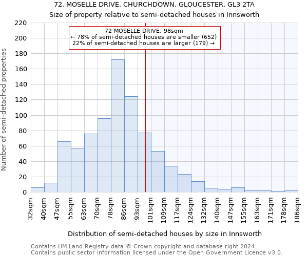 72, MOSELLE DRIVE, CHURCHDOWN, GLOUCESTER, GL3 2TA: Size of property relative to detached houses in Innsworth