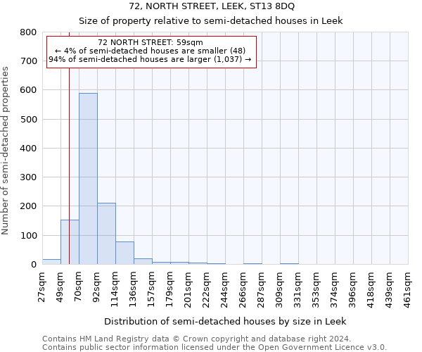 72, NORTH STREET, LEEK, ST13 8DQ: Size of property relative to detached houses in Leek