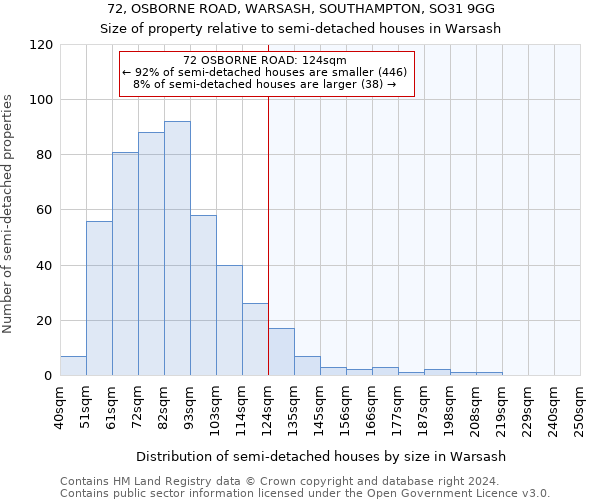 72, OSBORNE ROAD, WARSASH, SOUTHAMPTON, SO31 9GG: Size of property relative to detached houses in Warsash