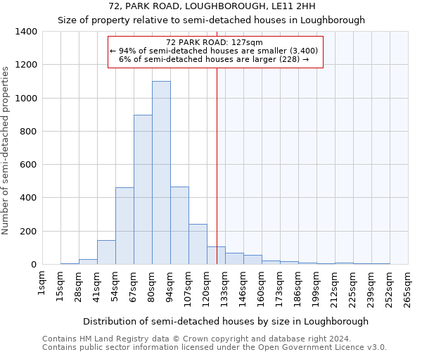 72, PARK ROAD, LOUGHBOROUGH, LE11 2HH: Size of property relative to detached houses in Loughborough