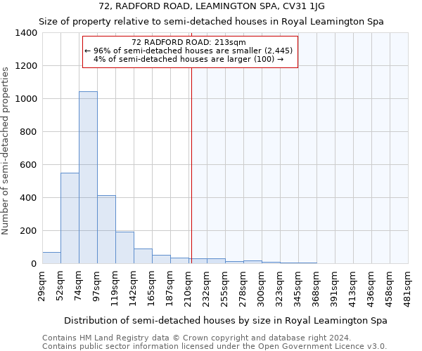 72, RADFORD ROAD, LEAMINGTON SPA, CV31 1JG: Size of property relative to detached houses in Royal Leamington Spa