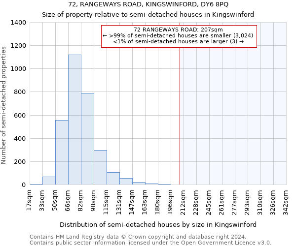 72, RANGEWAYS ROAD, KINGSWINFORD, DY6 8PQ: Size of property relative to detached houses in Kingswinford