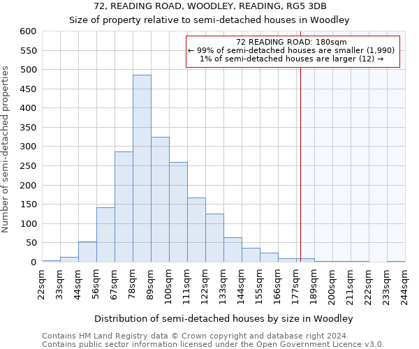 72, READING ROAD, WOODLEY, READING, RG5 3DB: Size of property relative to detached houses in Woodley