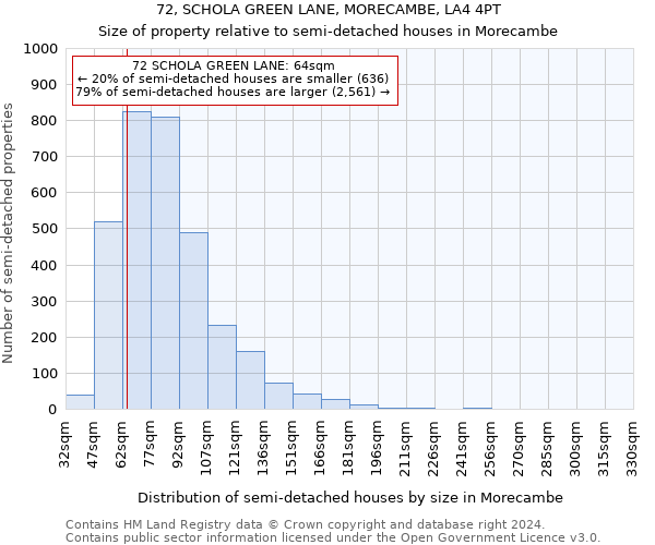 72, SCHOLA GREEN LANE, MORECAMBE, LA4 4PT: Size of property relative to detached houses in Morecambe