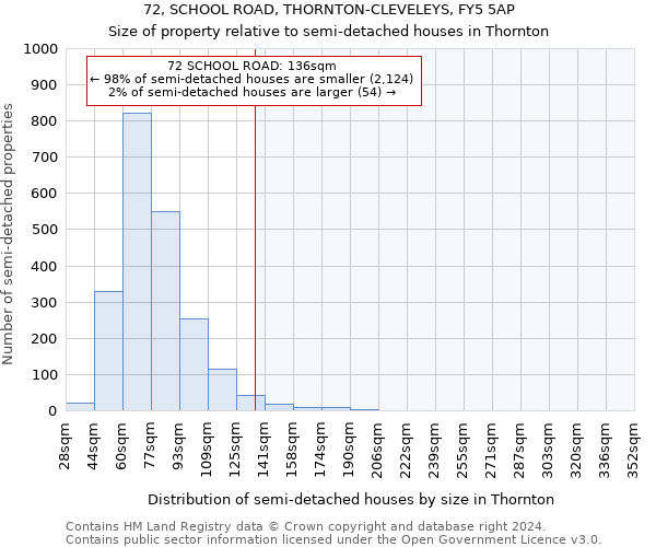 72, SCHOOL ROAD, THORNTON-CLEVELEYS, FY5 5AP: Size of property relative to detached houses in Thornton