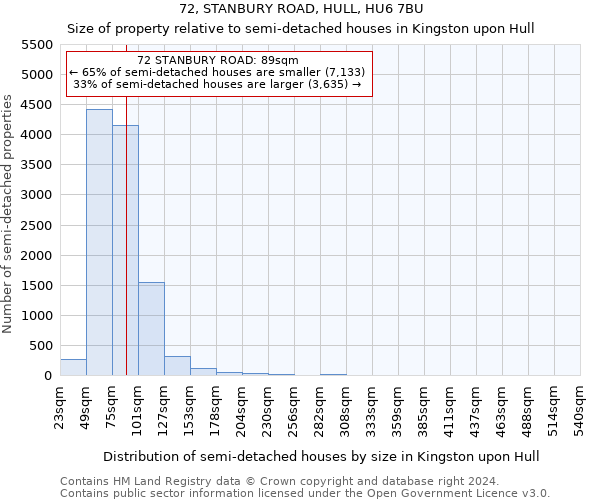 72, STANBURY ROAD, HULL, HU6 7BU: Size of property relative to detached houses in Kingston upon Hull