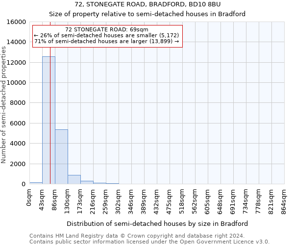 72, STONEGATE ROAD, BRADFORD, BD10 8BU: Size of property relative to detached houses in Bradford
