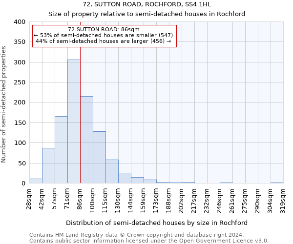 72, SUTTON ROAD, ROCHFORD, SS4 1HL: Size of property relative to detached houses in Rochford