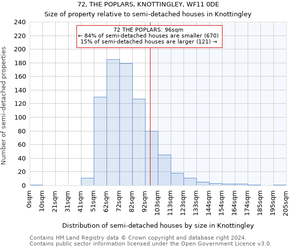 72, THE POPLARS, KNOTTINGLEY, WF11 0DE: Size of property relative to detached houses in Knottingley