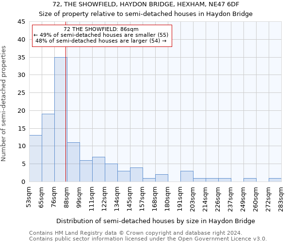 72, THE SHOWFIELD, HAYDON BRIDGE, HEXHAM, NE47 6DF: Size of property relative to detached houses in Haydon Bridge