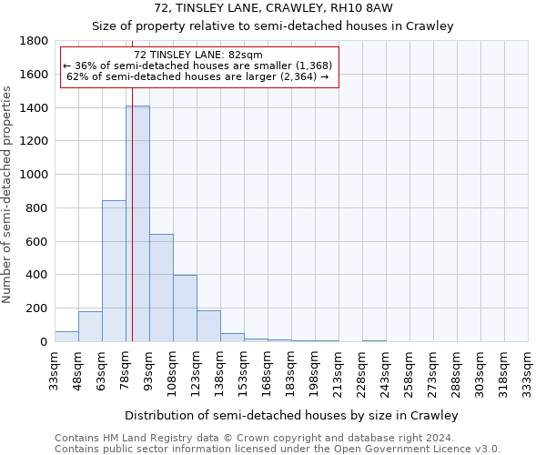 72, TINSLEY LANE, CRAWLEY, RH10 8AW: Size of property relative to detached houses in Crawley