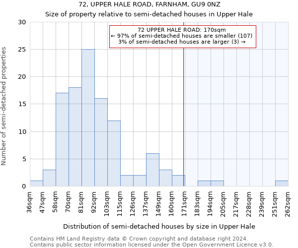 72, UPPER HALE ROAD, FARNHAM, GU9 0NZ: Size of property relative to detached houses in Upper Hale