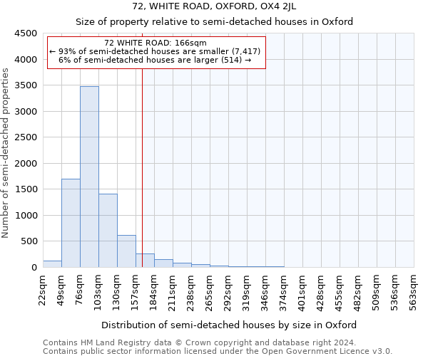 72, WHITE ROAD, OXFORD, OX4 2JL: Size of property relative to detached houses in Oxford