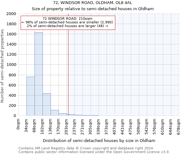 72, WINDSOR ROAD, OLDHAM, OL8 4AL: Size of property relative to detached houses in Oldham