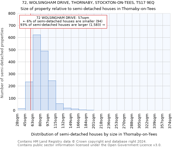 72, WOLSINGHAM DRIVE, THORNABY, STOCKTON-ON-TEES, TS17 9EQ: Size of property relative to detached houses in Thornaby-on-Tees