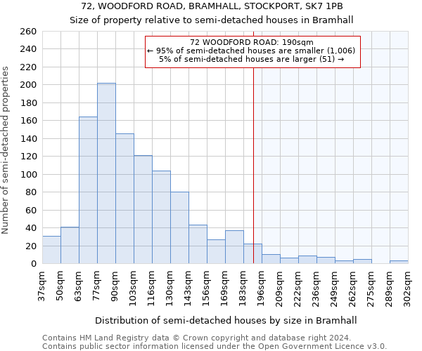 72, WOODFORD ROAD, BRAMHALL, STOCKPORT, SK7 1PB: Size of property relative to detached houses in Bramhall