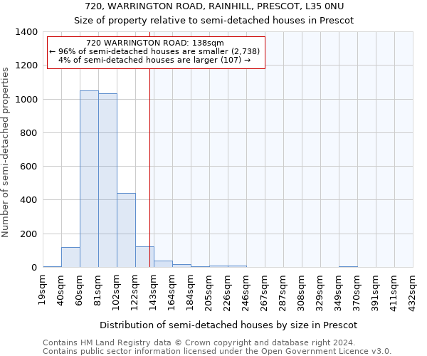 720, WARRINGTON ROAD, RAINHILL, PRESCOT, L35 0NU: Size of property relative to detached houses in Prescot