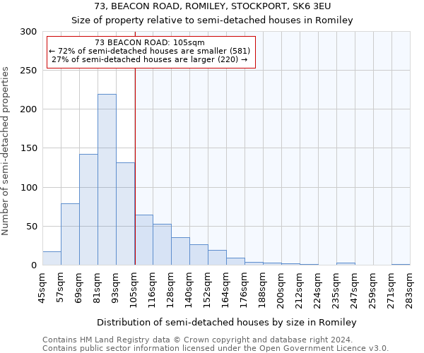 73, BEACON ROAD, ROMILEY, STOCKPORT, SK6 3EU: Size of property relative to detached houses in Romiley