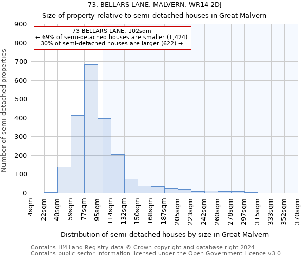 73, BELLARS LANE, MALVERN, WR14 2DJ: Size of property relative to detached houses in Great Malvern