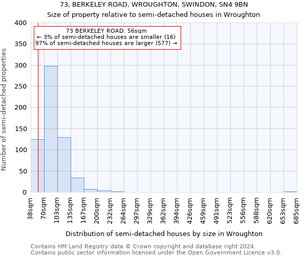 73, BERKELEY ROAD, WROUGHTON, SWINDON, SN4 9BN: Size of property relative to detached houses in Wroughton