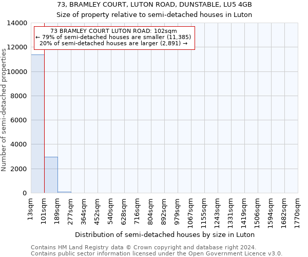 73, BRAMLEY COURT, LUTON ROAD, DUNSTABLE, LU5 4GB: Size of property relative to detached houses in Luton