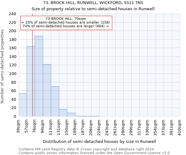 73, BROCK HILL, RUNWELL, WICKFORD, SS11 7NS: Size of property relative to detached houses in Runwell