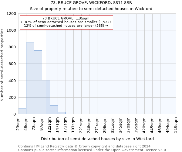 73, BRUCE GROVE, WICKFORD, SS11 8RR: Size of property relative to detached houses in Wickford