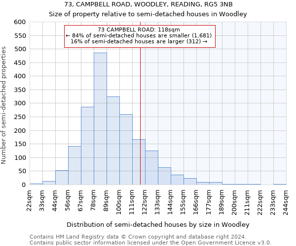 73, CAMPBELL ROAD, WOODLEY, READING, RG5 3NB: Size of property relative to detached houses in Woodley