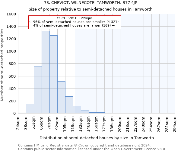 73, CHEVIOT, WILNECOTE, TAMWORTH, B77 4JP: Size of property relative to detached houses in Tamworth