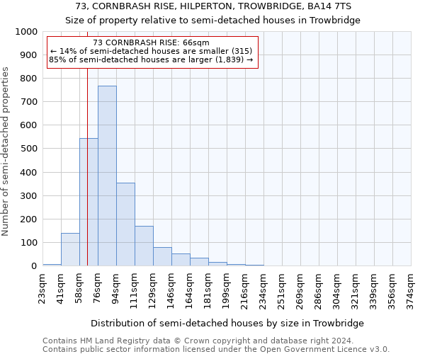 73, CORNBRASH RISE, HILPERTON, TROWBRIDGE, BA14 7TS: Size of property relative to detached houses in Trowbridge