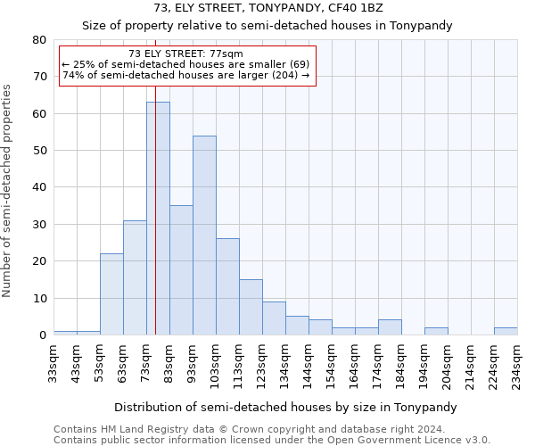 73, ELY STREET, TONYPANDY, CF40 1BZ: Size of property relative to detached houses in Tonypandy