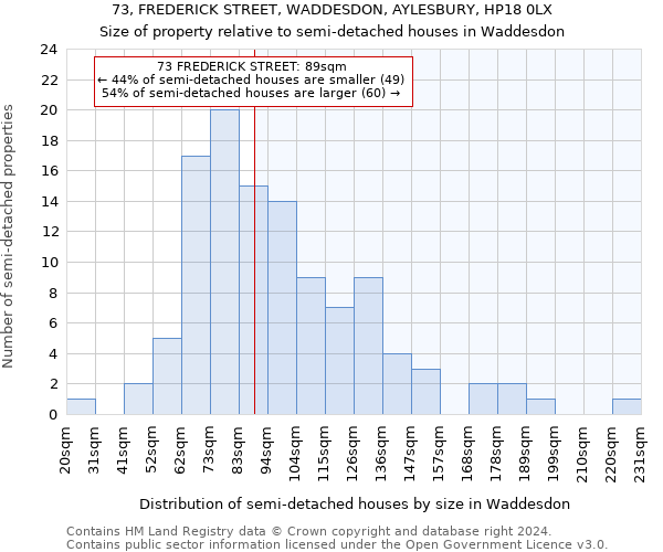 73, FREDERICK STREET, WADDESDON, AYLESBURY, HP18 0LX: Size of property relative to detached houses in Waddesdon