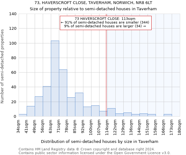 73, HAVERSCROFT CLOSE, TAVERHAM, NORWICH, NR8 6LT: Size of property relative to detached houses in Taverham