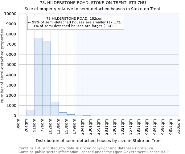 73, HILDERSTONE ROAD, STOKE-ON-TRENT, ST3 7NU: Size of property relative to detached houses in Stoke-on-Trent