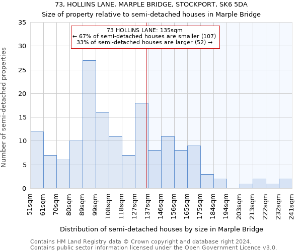 73, HOLLINS LANE, MARPLE BRIDGE, STOCKPORT, SK6 5DA: Size of property relative to detached houses in Marple Bridge