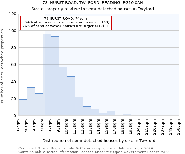 73, HURST ROAD, TWYFORD, READING, RG10 0AH: Size of property relative to detached houses in Twyford