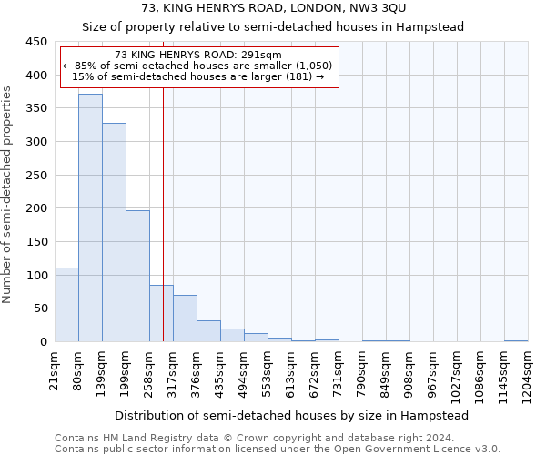 73, KING HENRYS ROAD, LONDON, NW3 3QU: Size of property relative to detached houses in Hampstead