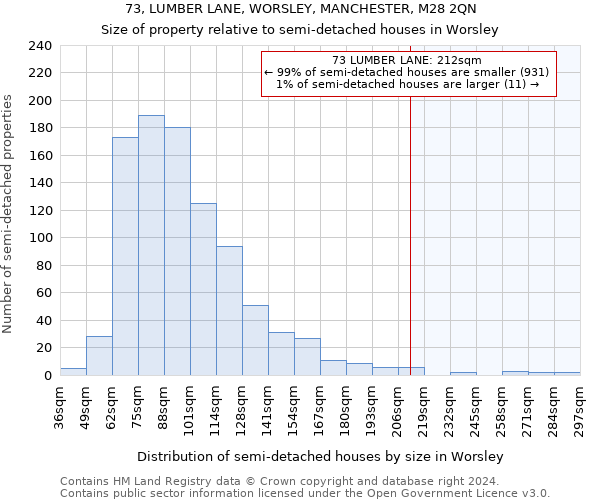 73, LUMBER LANE, WORSLEY, MANCHESTER, M28 2QN: Size of property relative to detached houses in Worsley