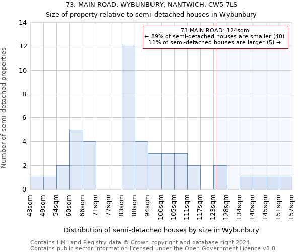 73, MAIN ROAD, WYBUNBURY, NANTWICH, CW5 7LS: Size of property relative to detached houses in Wybunbury