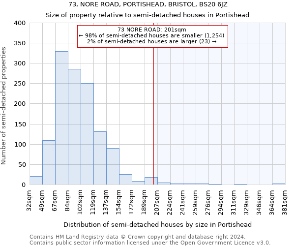 73, NORE ROAD, PORTISHEAD, BRISTOL, BS20 6JZ: Size of property relative to detached houses in Portishead