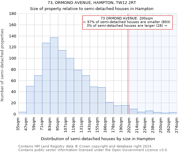 73, ORMOND AVENUE, HAMPTON, TW12 2RT: Size of property relative to detached houses in Hampton