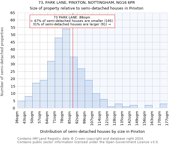 73, PARK LANE, PINXTON, NOTTINGHAM, NG16 6PR: Size of property relative to detached houses in Pinxton