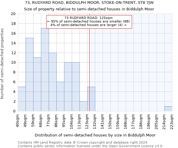 73, RUDYARD ROAD, BIDDULPH MOOR, STOKE-ON-TRENT, ST8 7JW: Size of property relative to detached houses in Biddulph Moor