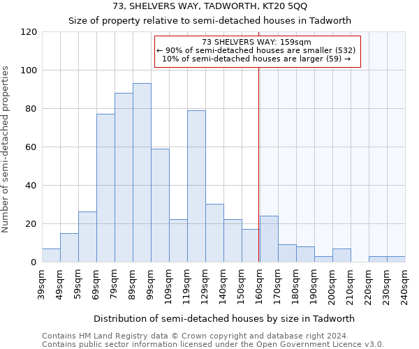 73, SHELVERS WAY, TADWORTH, KT20 5QQ: Size of property relative to detached houses in Tadworth