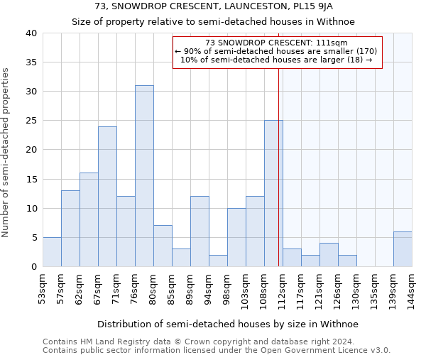 73, SNOWDROP CRESCENT, LAUNCESTON, PL15 9JA: Size of property relative to detached houses in Withnoe