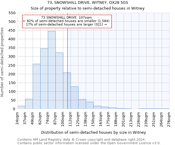 73, SNOWSHILL DRIVE, WITNEY, OX28 5GS: Size of property relative to detached houses in Witney