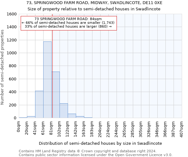 73, SPRINGWOOD FARM ROAD, MIDWAY, SWADLINCOTE, DE11 0XE: Size of property relative to detached houses in Swadlincote