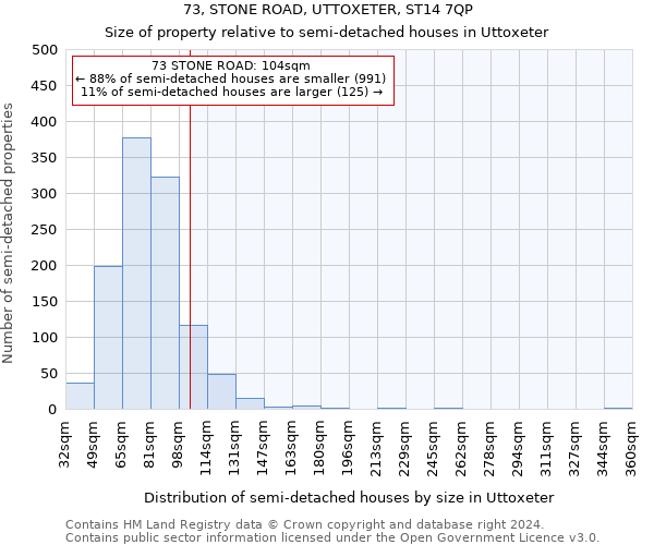 73, STONE ROAD, UTTOXETER, ST14 7QP: Size of property relative to detached houses in Uttoxeter