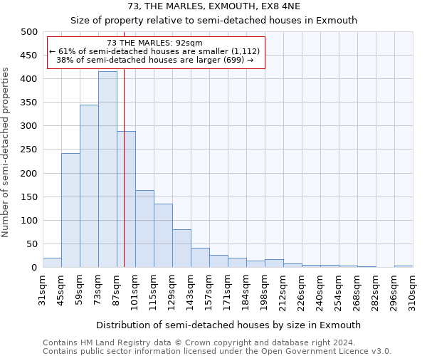 73, THE MARLES, EXMOUTH, EX8 4NE: Size of property relative to detached houses in Exmouth