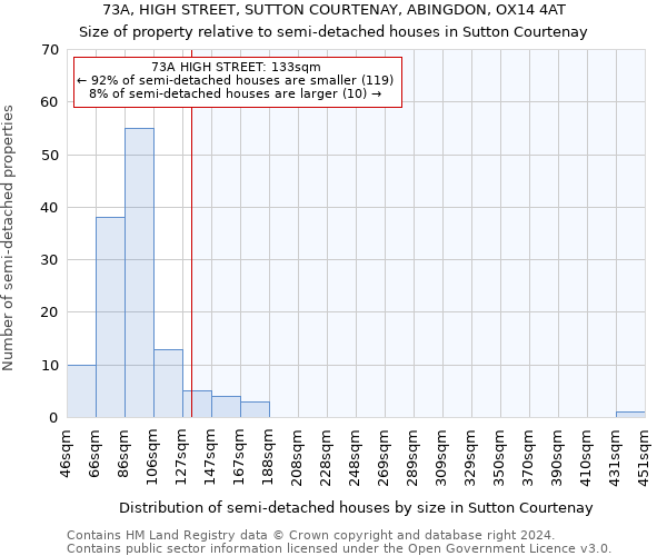 73A, HIGH STREET, SUTTON COURTENAY, ABINGDON, OX14 4AT: Size of property relative to detached houses in Sutton Courtenay